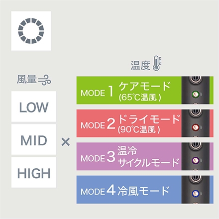 ＜VENUSiS＞ スリムフィットドライヤー VDS-7000　グレー（H）