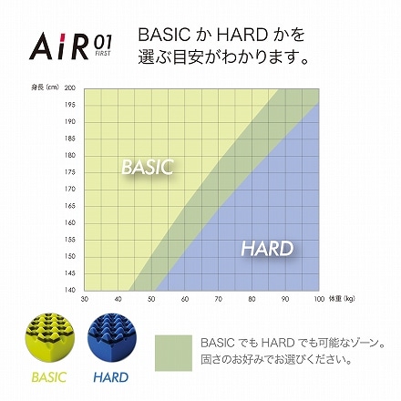 西川 ［エアー01］マットレス/HARD ブルー シングルサイズ