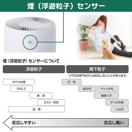 空気清浄機 適用床面積 10畳