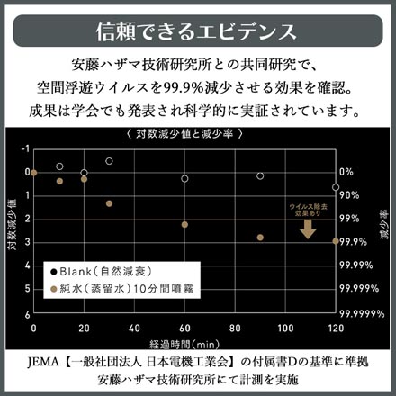 加湿器 moya Ultra ウイルス除去