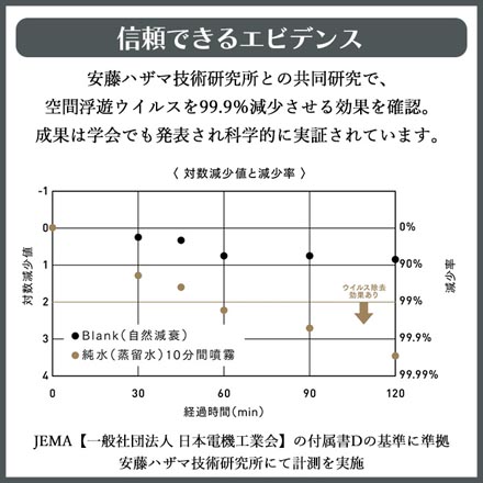 加湿器 moya Craft ウイルス除去 ホワイト