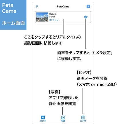 超小型 ドライブレコーダー 36×52×17mm