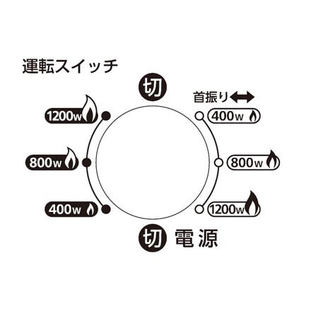 TEKNOS テクノス コンビヒーター 3灯 TSC-1203