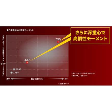 カスタムモデルダンロップ ゴルフ スリクソン ZX5 ドライバー Speeder 569 Evolution 7 カーボンシャフト SRIXON スピーダー エボリューション 9.5度/S