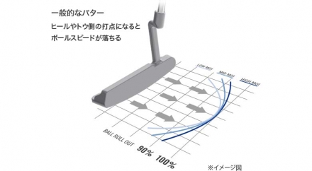 レディースダンロップ ゴルフ ゼクシオ12 ブレード パター 31インチ