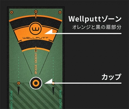 ウェルパット パターマット 3m WLP-WELLPUTT/MAT-3M 練習器具 3m