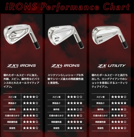 ダンロップ スリクソン ZX4 Mk-II アイアン単品 N.S.PRO 950GH neo DST スチールシャフト #4/21度/S