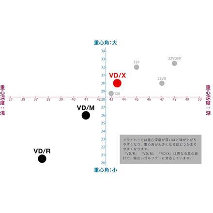 ヤマハ ゴルフ RMX VD/X ドライバー TENSEI TR カーボンシャフト 9.5度/S