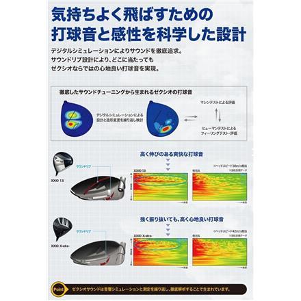 レフティー/左用ダンロップ ゴルフ ゼクシオ13 ネイビー ドライバー ゼクシオ MP1300 カーボンシャフト 9.5度/S