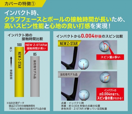 ダンロップ スリクソン Z-STAR ◆ ダイヤモンド ゴルフボール 1ダース/12球 プレミアムパッションイエロー