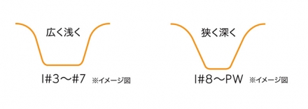 ダンロップ スリクソン ZXi5 ブラッククロム アイアンセット 6本組(5-P) NSプロ モーダス3 ツアー110 スチールシャフト S
