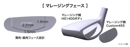 プロギア RS SPEED ユーティリティー SPEEDER NX FOR PRGR カーボンシャフト #3/20度/S