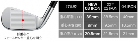 プロギア 03 アイアン単品 N.S.PRO 850GH neo スチールシャフト #5/S