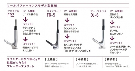 フォーティーン FR-5 ダイヤモンドブラックサテン仕上げ ウェッジ N.S.PRO TS101W-BK スチールシャフト 48度/8度