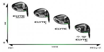 キャロウェイ エリートX 10Kバージョン ドライバー ベンタス グリーン 50 for Callaway カーボンシャフト 9.0度/S