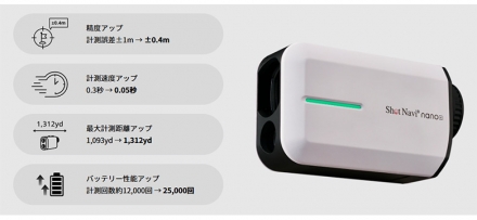 ショットナビ nano+ レーザー距離計 ホワイト