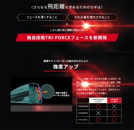 キャロウェイ クアンタム マックス D ドライバー ATHLEMAX 50 カーボンシャフト 10.5度/S