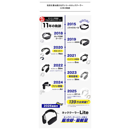 ネッククーラー ネッククーラーLite 冷却プレート ペルチェ 暑さ対策 熱中症対策 サンコー 首掛け扇風機 軽量 静音 アウトドア ゴルフ 釣り 屋外作業 現場 通勤 父の日 ギフト TKNC26SBK