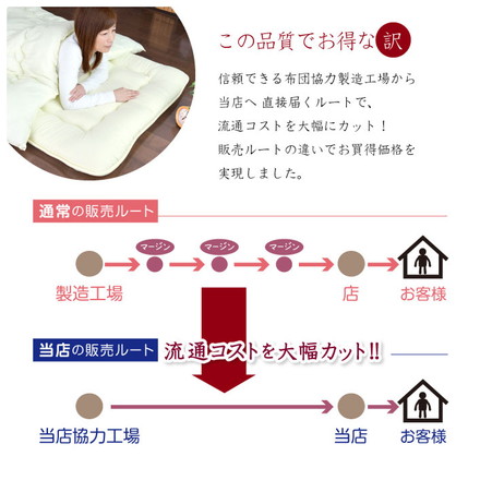 日本製 ふかふか三層敷き布団 固綿入り セミダブル 120×200cm 清潔 軽い 体圧分散 ほこりが出にくい 寝具