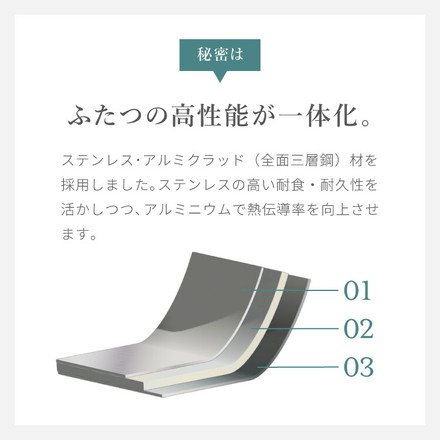 日本製 燕三条 ステンレス3層片手鍋 16cm IH対応 蓋付き 全面鏡面仕上げ ガス火OK アルミクラッド 三層鋼 鍋 フッ素不使用 SUS304 ステンレス製 フライパン シモリュウ プラジュール