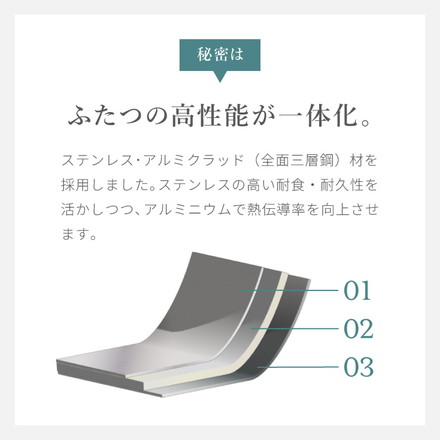 日本製 燕三条 ステンレス3層 両手鍋 22cm IH対応 蓋付き 全面鏡面仕上げ ガス火OK アルミクラッド 三層鋼 鍋 フッ素不使用 SUS304 ステンレス製 フライパン シモリュウ プラジュール