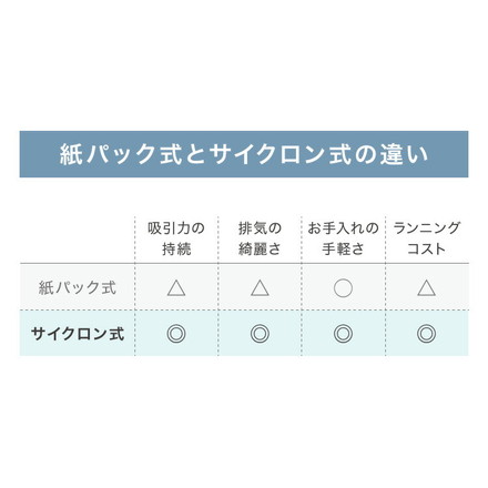 simplus サイクロン 2WAY スティック掃除機 ホワイト SP-VC01