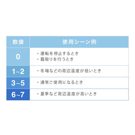 冷蔵庫 90L 2ドア 家庭用 小型 冷凍庫 一人暮らし オフィス 新生活 省エネ 右開き コンパクト 大容量 シンプル 温度調整可 静音 冷蔵 冷凍 サブ冷蔵庫 キッチン simplus シンプラス SP-90LD2 【メーカー1年保証】 ブラック
