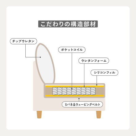 ソファー 2人掛け 幅127cm カバーリング オットマン cozapls カウチ ウレタン クッション L字 滑り止め ソファベッド ローソファ チャコールグレー