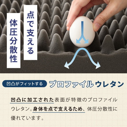 マットレス 折りたたみ 高反発 セミシングル 3つ折り 厚さ10cm 炭入り リバーシブル 体圧分散 通気 洗える メッシュ生地 三つ折り 高密度 190N ごろ寝 敷布団 折り畳み 高反発マットレス ベッドマットレス 車中泊 キャンプ アウトドア フラット三つ折 ネイビー