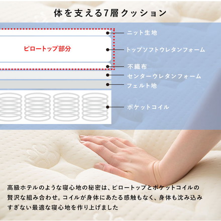 ポケットコイルマットレス ピロートップ すのこフレーム 3点セット 高級ホテルのような寝心地 グレー