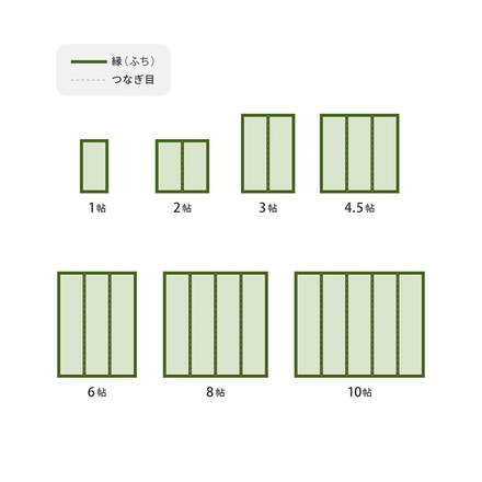 い草カーペット 382×382cm 柳川(やながわ) 本間8畳 双目織 い草上敷き畳カバー 上敷き い草 マット 抗菌 防臭 騒音抑制 軽量
