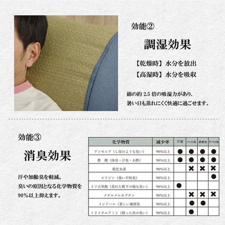 い草 スツール クッション 腰掛け さらさら 消臭 シンプル 約40R×45cm インテリア かわいい 北欧 オールシーズン