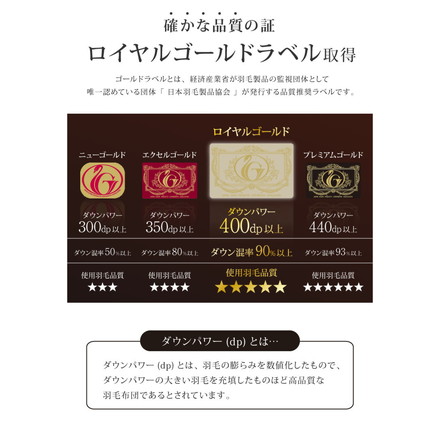日本製 2枚合わせ 羽毛布団 ダブル ロイヤルゴールドラベル ポーランド産ホワイトダックダウン93% 400dp