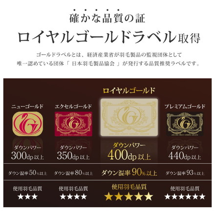 日本製 羽毛布団 キング ロイヤルゴールドラベル ポーランド産ホワイトグースダウン93% 400dp 充填量2kg