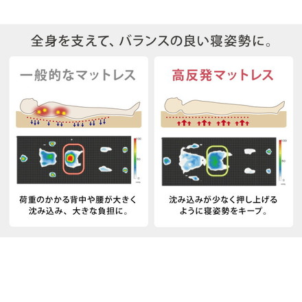 アキレス 日本製 高反発 マットレス セミダブル メッシュ 折りたたみ ニット生地 厚さ8cm シングルマットレス