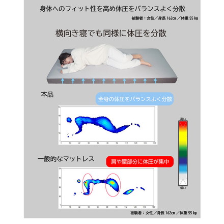 アキレス Achilles 優しく支える体圧分散マットレス シングル 高反発マットレス 三つ折り マット 160N