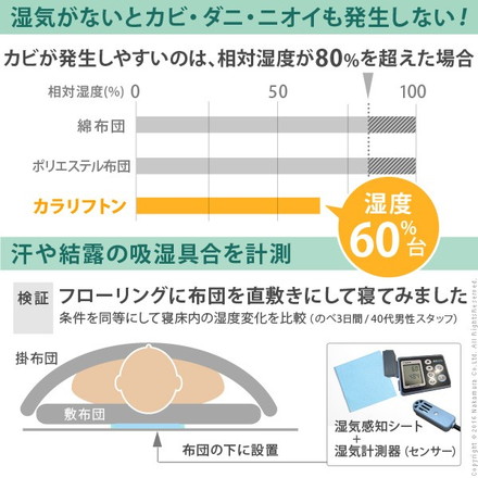 敷き布団 除湿シート入り 吸湿 ダブル 高反発 クッション 除湿シート 布団 ふとん 厚さ3cm 防ダニ 防カビ