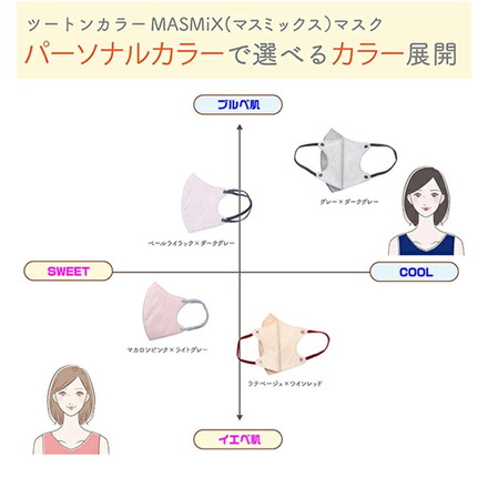 MASMIX 7枚入 マスク マスミックス カラーマスク ツートン ツートンマスク 川本産業 ライトグレーxブラック