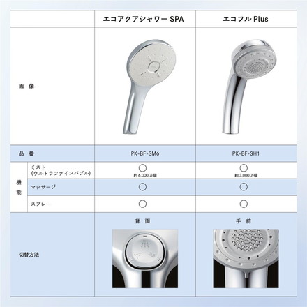 リクシル エコフルPlus 多機能シャワーヘッド 節水 シルクミスト パワーマッサージ アクアスプレー 皮脂 大粒 簡単操作 LIXIL PK-BF-SH1