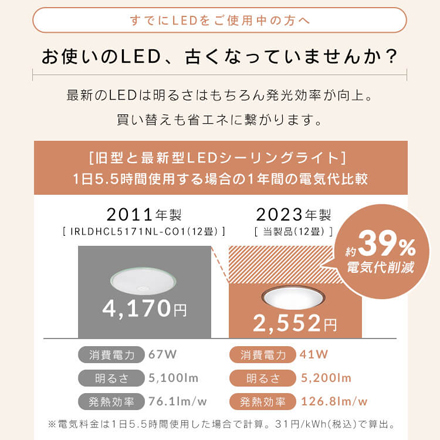 アイリスオーヤマ LEDシーリングライト 12畳 調光調色 ウッドフレーム CEA12DL-5.0QWFM