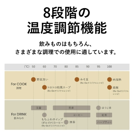 A-Stage Re・De Kettle 温度調節電気ケトル EK01A-10WT