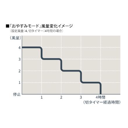 扇風機 シャープ リビングファン PJ-T3DS-W [ホワイト系]