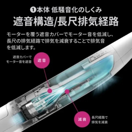 シャープ スティック掃除機 RACTIVE Air STATION EC-WR2-W ホワイト