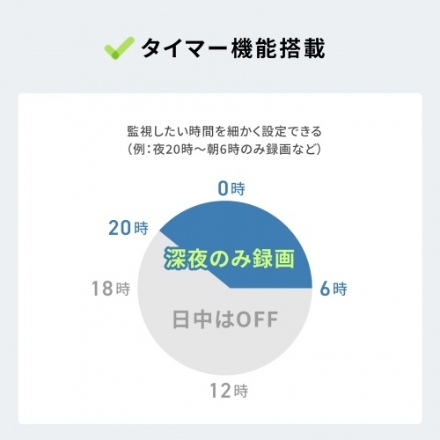 サンワサプライ バッテリー内蔵小型トレイルカメラ CMS-SC10BK ブラック
