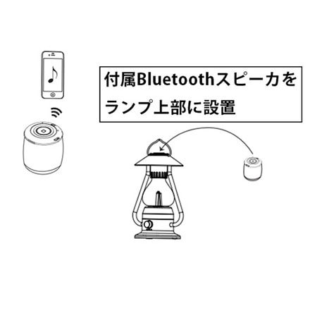 Bluetoothスピーカー付き 山小屋風 ＬＥＤランタン レッド