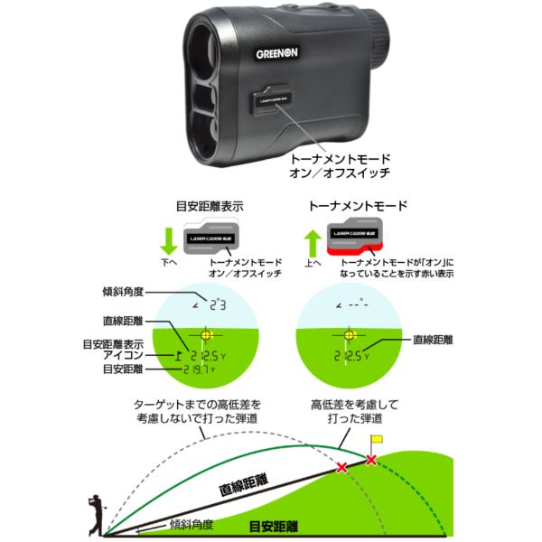 グリーンオン レーザーキャディー ブラック LASER CADDIE (GL02)