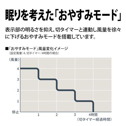 シャープ 扇風機 プラズマクラスター PJ-T3DS-W ホワイト