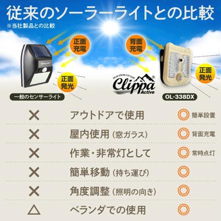オンロード センサーライト ソーラー充電式クリップ型センサーライト（クリッパアクティブ） OL-338D 屋外 防犯 LED