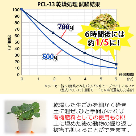 シマ パリパリキュー ライト フィルター2個入 PCL-35-GSW グレイッシュシルバー