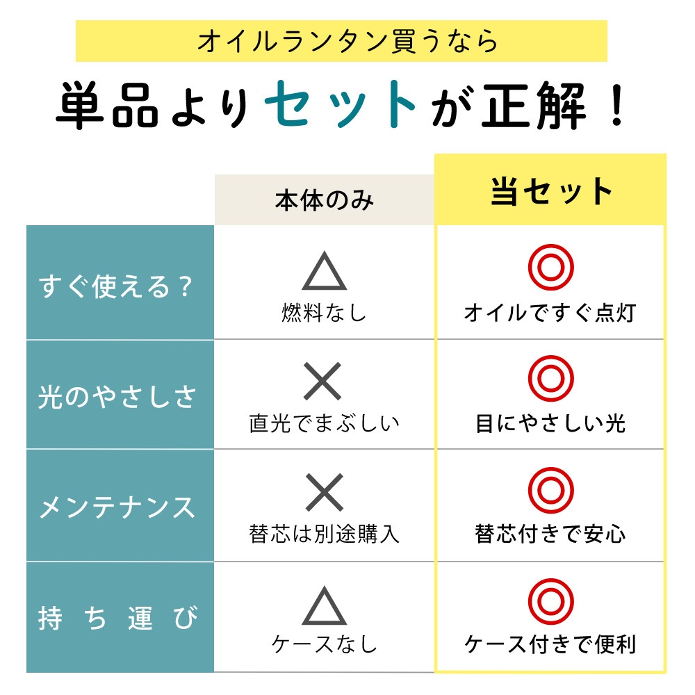 カメヤマキャンドル オイルランタン シルバー ＆ シェード ＆ パラフィンオイル ＆ ケース ＆ 替え芯 ＆ クロス